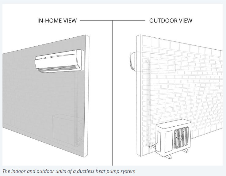 Ductless heat pump system